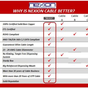NEXION CAT6 UTP Ethernet Cable Features